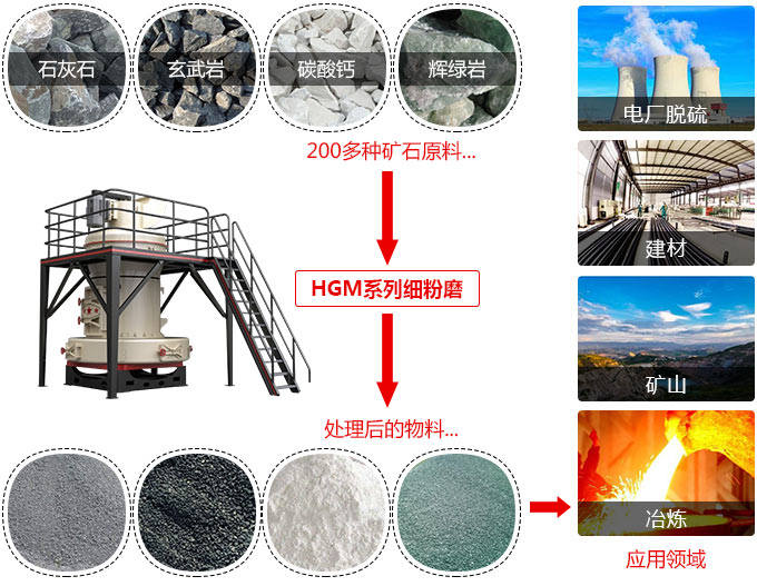 超细粉碎机应用范围广